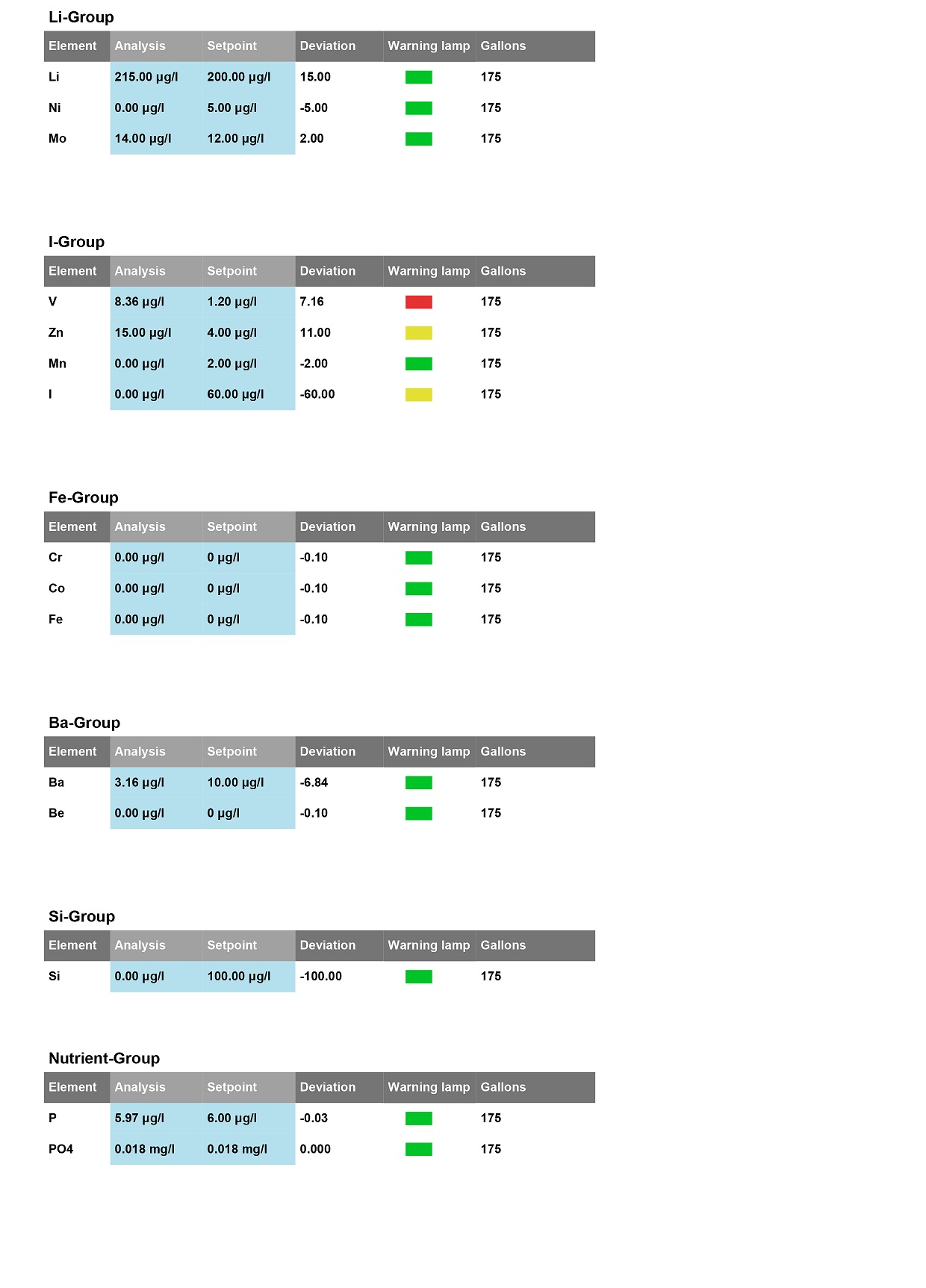 Nopox Dosing Chart